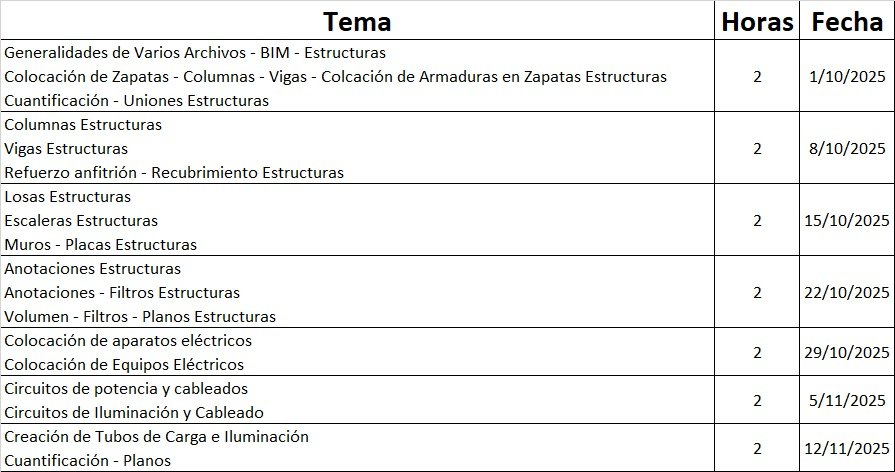 Cronograma del curso Revit MEP